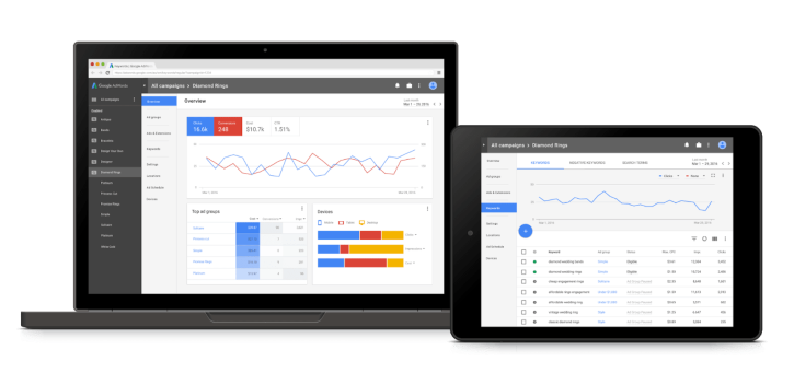 PerforMad Platform